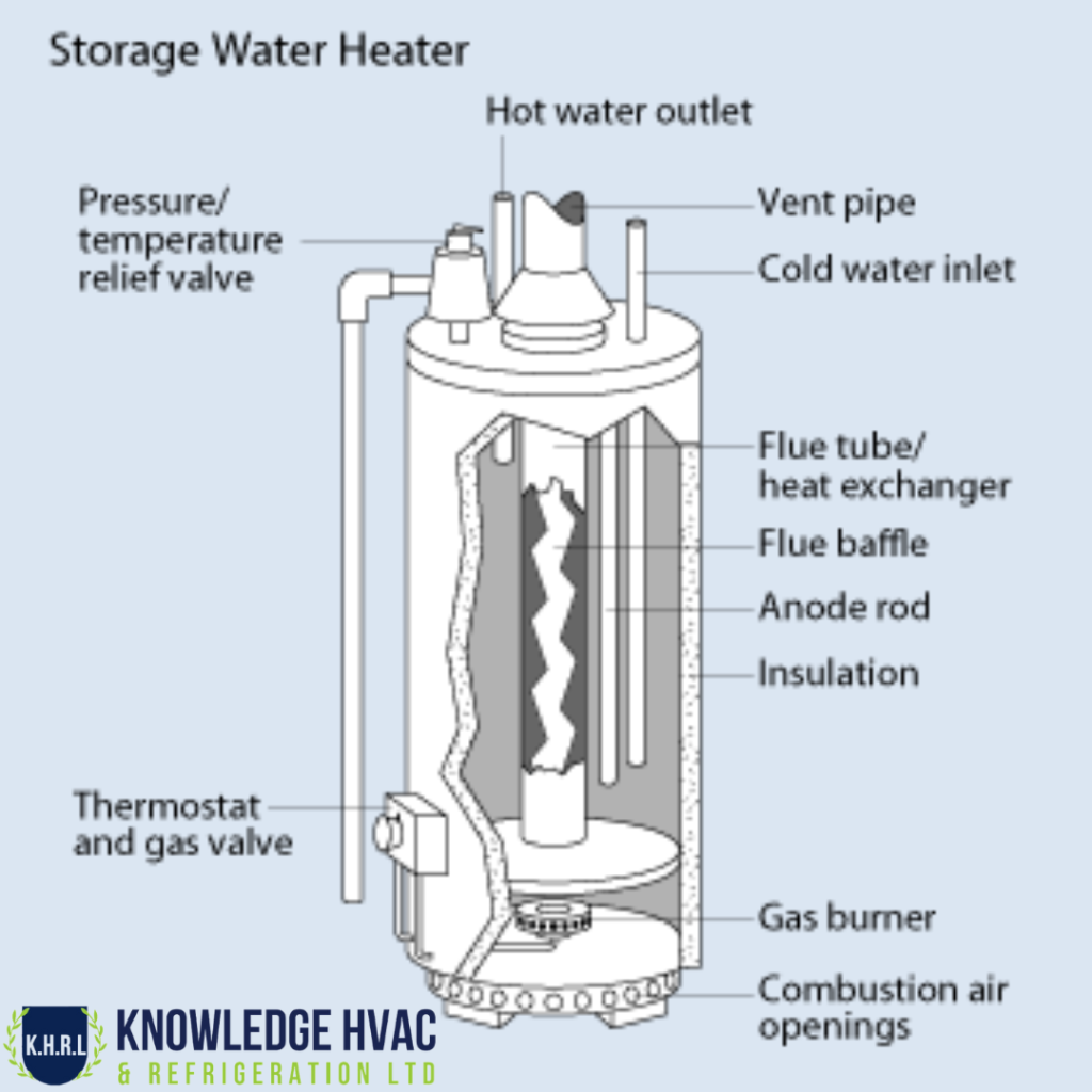 storage water heater in surrey
