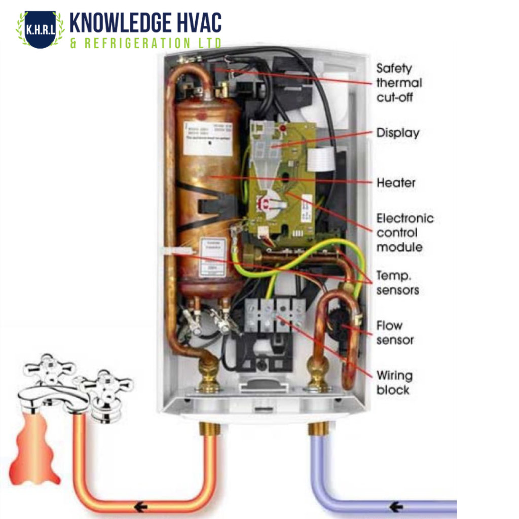 Tankless Vs Tank Water Heater - Which Is Better For You Home?