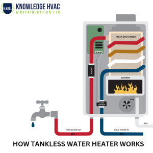 How Does a tankless Water Heater Work