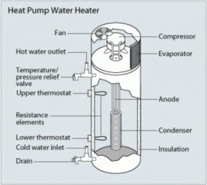 hybrid water heater