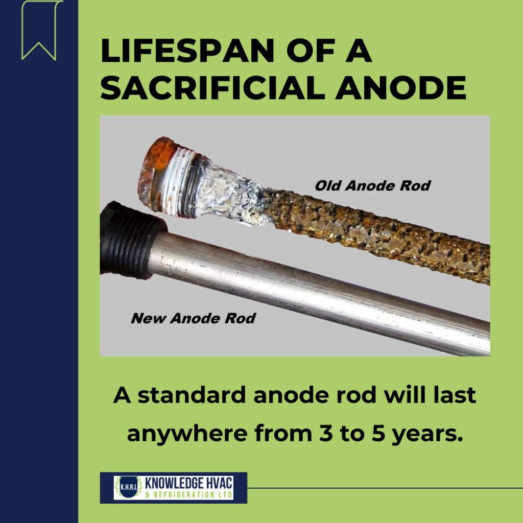 lifespan of a sacrificial anode