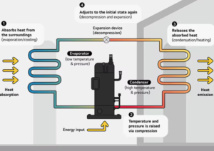 heat pump compressor